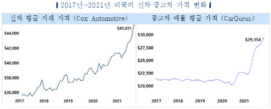 <자료: 한국자동차연구원>